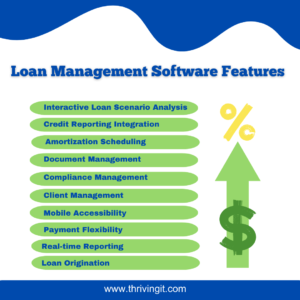 Features of Loan Management software 